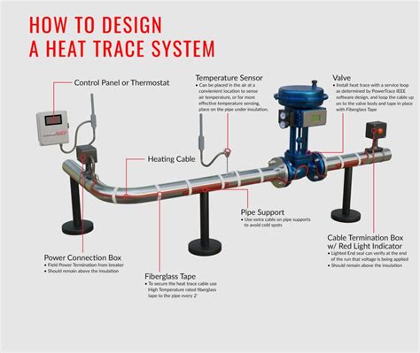 heat & air junction box|definition of heat.